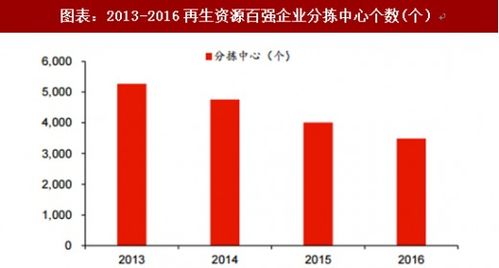 2018年中國(guó)再生資源行業(yè)競(jìng)爭(zhēng)格局及銷售占比分析 圖