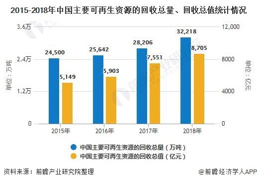 園區(qū)化將成為中國再生資源行業(yè)發(fā)展新形態(tài)