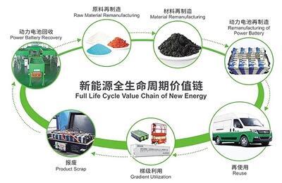 以動(dòng)力電池回收再造破解鎳鈷鋰資源需求增長(zhǎng)難題