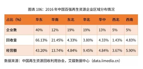 暴利而隱秘 你沒看到的是再生資源行業(yè)背后的 真相