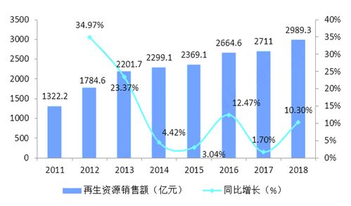 2020 2024年再生資源回收情況分析預(yù)測(cè)