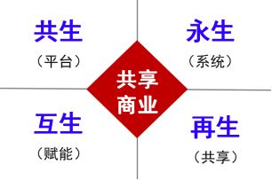 共享營(yíng)銷 營(yíng)銷之王,共享經(jīng)濟(jì)復(fù)利系統(tǒng)