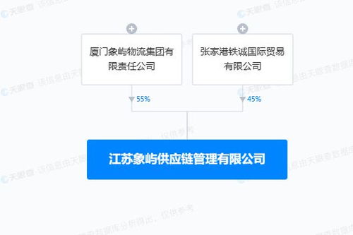 廈門象嶼等江蘇投資設(shè)立供應(yīng)鏈管理新公司