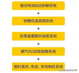 時(shí)代頭條 超威再行大招,年處理60萬噸廢舊電池