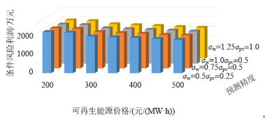 新電改背景下售電公司的購(gòu)售電策略及風(fēng)險(xiǎn)評(píng)估