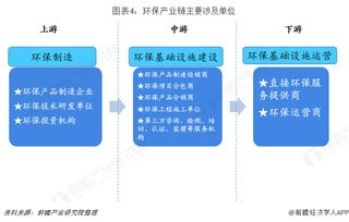 格力電器成立綠色再生資源公司 環(huán)保回收概念要火