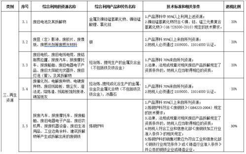 再生資源回收企業(yè)系列之一 行業(yè)稅收政策沿革及稅收痛點(diǎn)問題