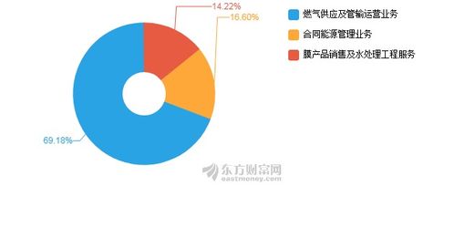 天壕環(huán)境2020年上半年凈利潤(rùn)3762萬(wàn)元 同比下降10.46