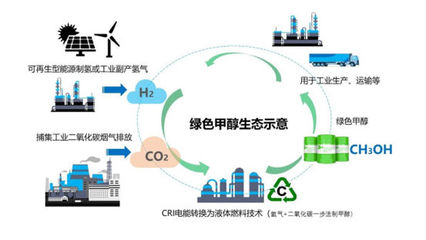 醇?xì)渖鷳B(tài)總部落戶天津 攜手共創(chuàng)能源產(chǎn)業(yè)新業(yè)態(tài)