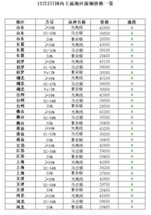 12月2日再生資源價(jià)格指數(shù)及日?qǐng)?bào)