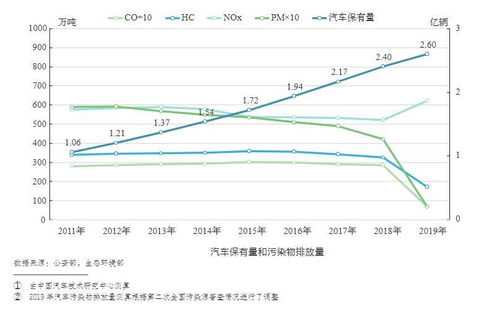 中國新能源汽車銷量連續(xù)六年全球第一,生態(tài)效益很顯著 車車佳