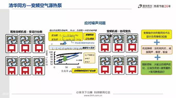 熱泵產(chǎn)品在可再生能源中的技術(shù)應(yīng)用